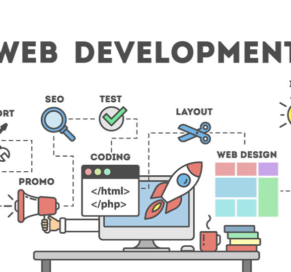 What Is Custom Website Development?