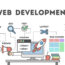 What Is Custom Website Development?